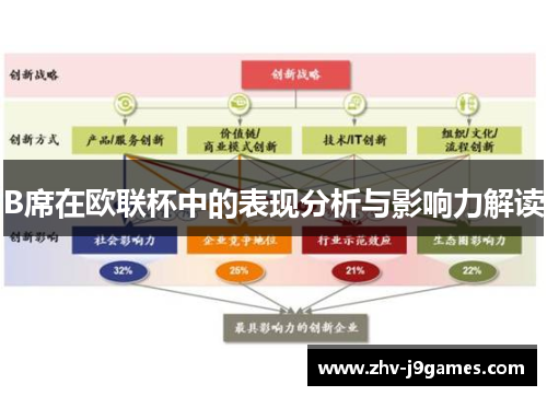 B席在欧联杯中的表现分析与影响力解读