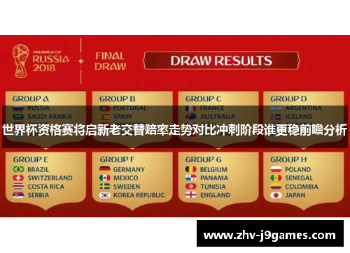 世界杯资格赛将启新老交替赔率走势对比冲刺阶段谁更稳前瞻分析