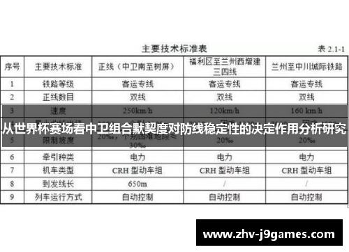 从世界杯赛场看中卫组合默契度对防线稳定性的决定作用分析研究