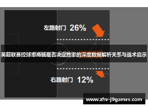 英超联赛控球率高低是否决定胜率的深度数据解析关系与战术启示